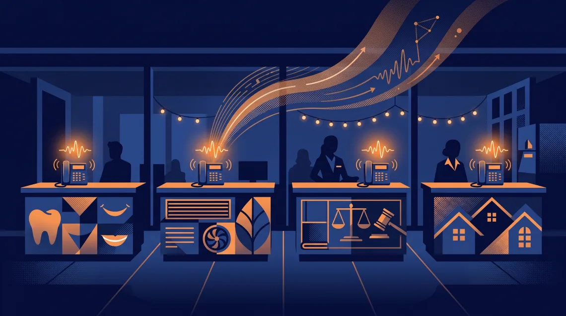 Front desk phones ringing across dental, HVAC, legal, and real estate offices